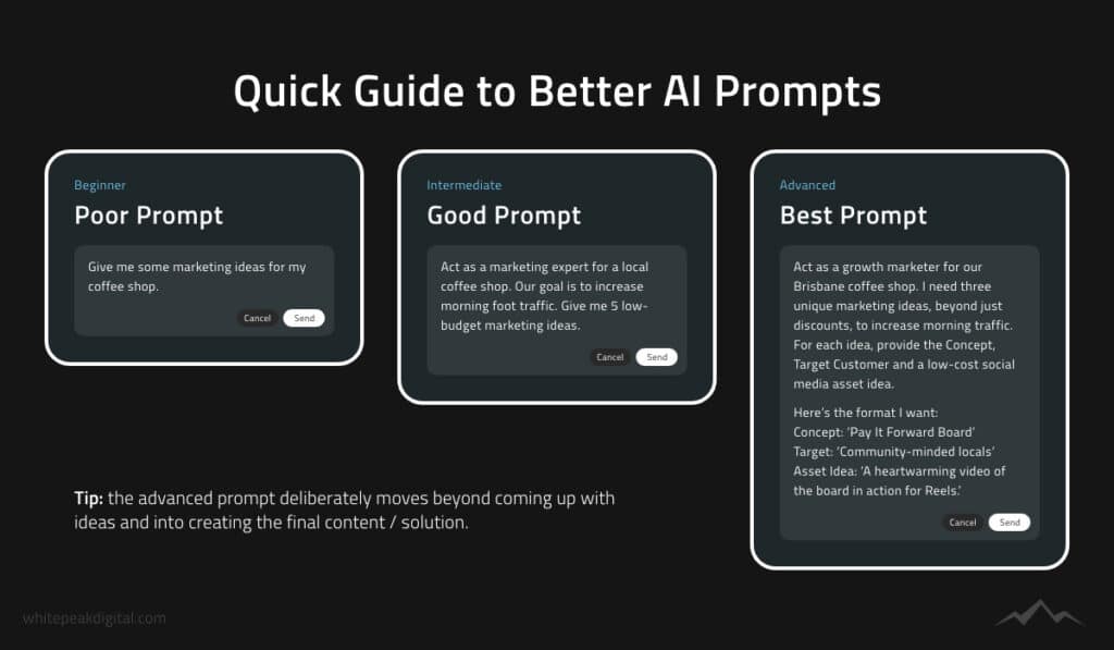 AI Prompting Guide