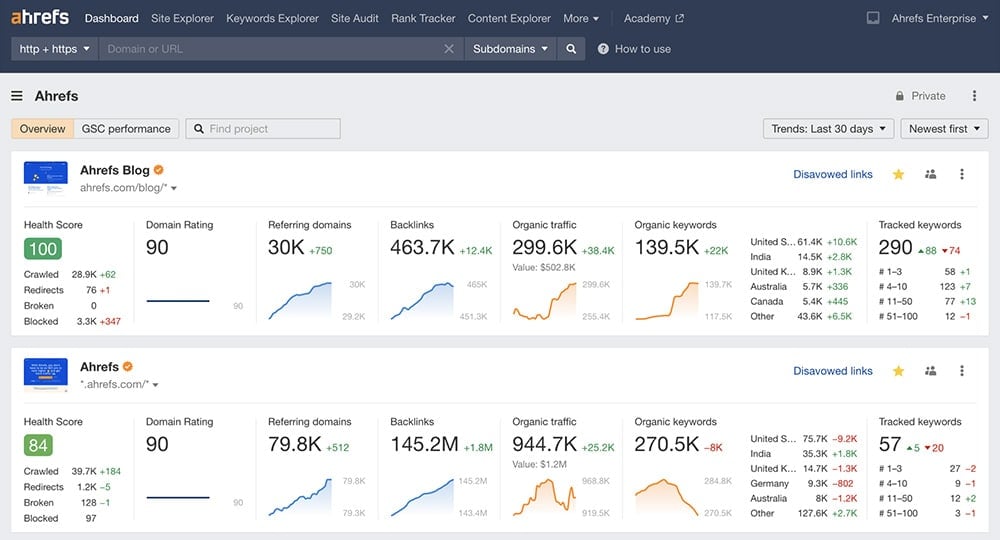Ahrefs Dashboard Preview