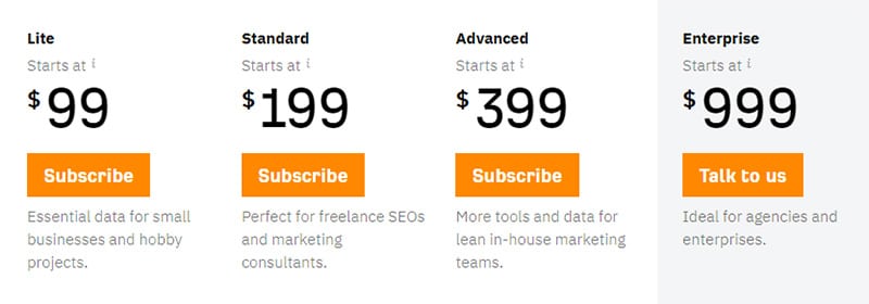 Ahrefs Pricing