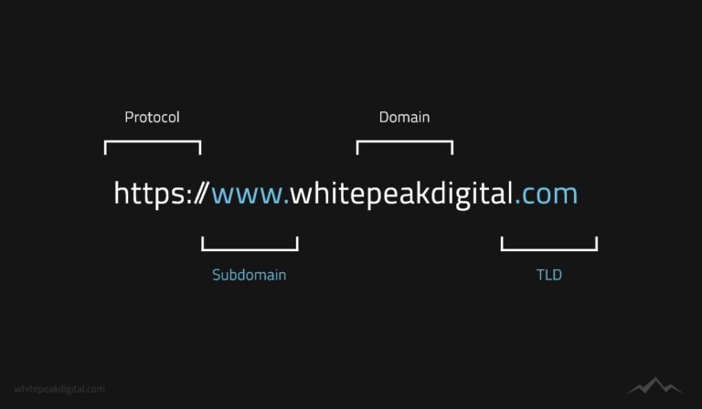 .com vs .com.au - Which Domain Should You Choose?