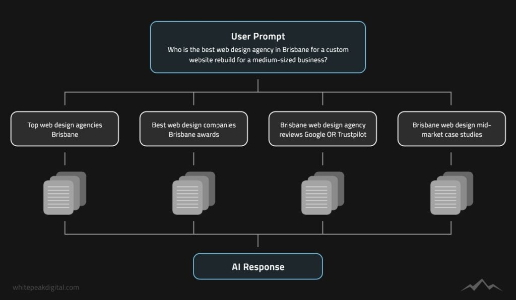 Fan Out Query Diagram