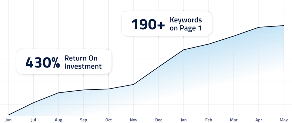 Herb Nation SEO Rankings