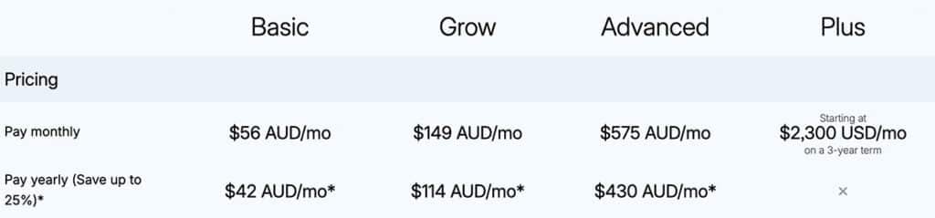Shopify Plan Pricing Australia