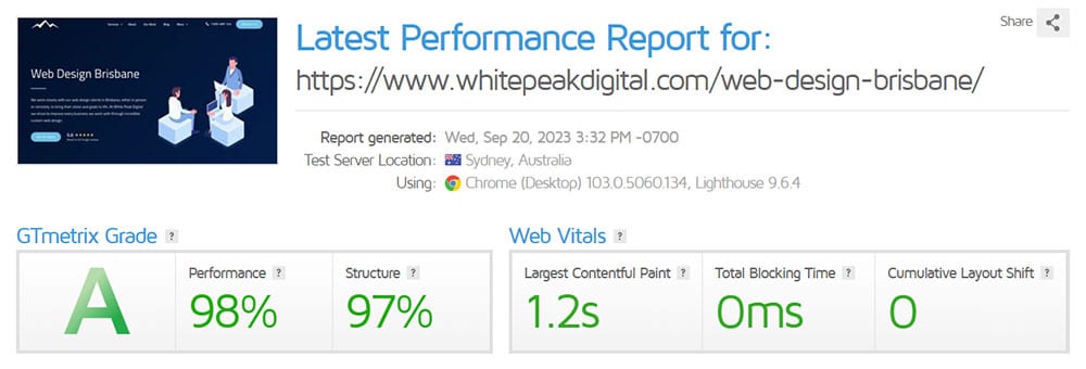 Website Site Speed Score