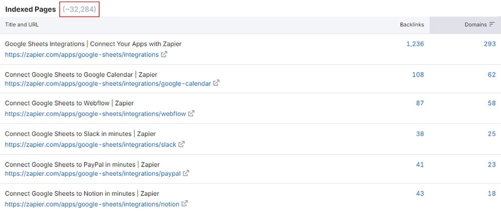Zapier Programmatic SEO Example