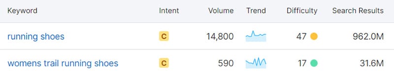 What Are Long-Tail Keywords? 1 Short-Tail vs Long-Tail Keywords